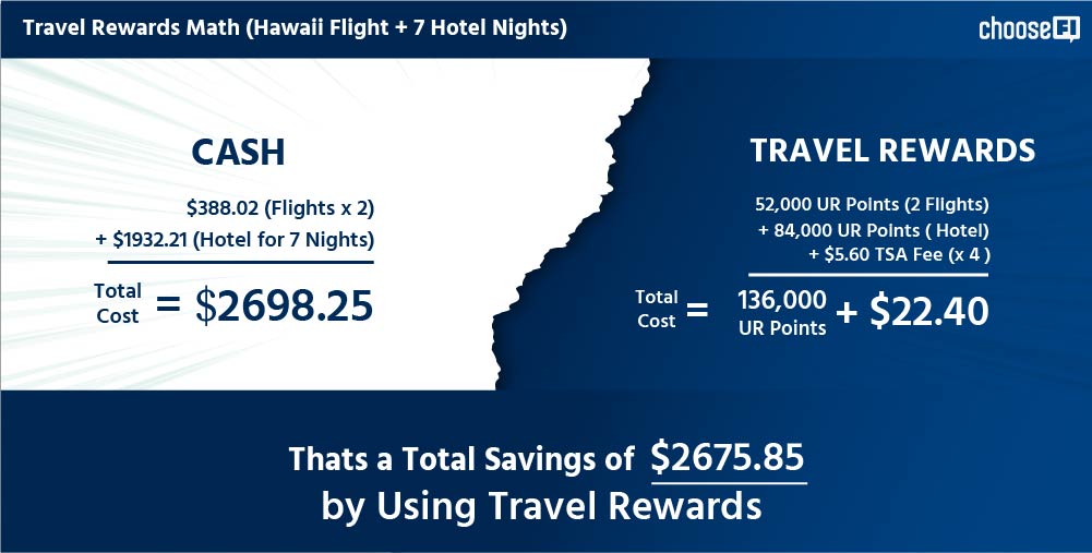 how to use travel rewards to go to Hawaii for free and stay in a Hotel using Chase Ultimate Rewards