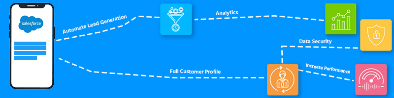 Example of salesforce apps